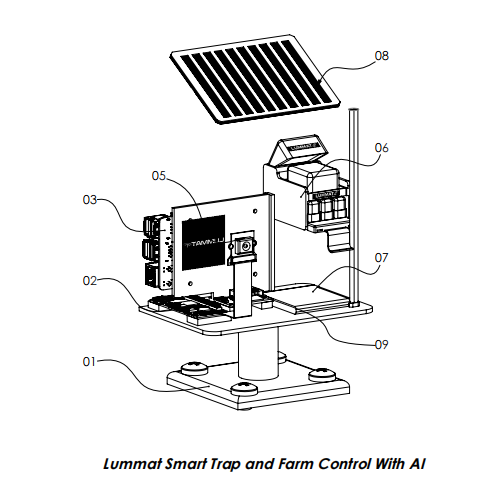 LummatAI Smart System Prototype